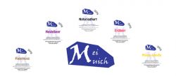 Mei Muich Ihr Milchlieferant